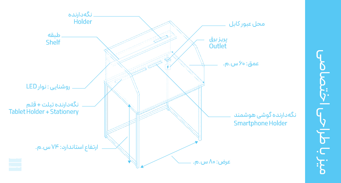 میز مطالعه اختصاصی سین و صاد- sin o sad carrel desk یک میز درخور خواندن کتاب برای یک کتابخانه